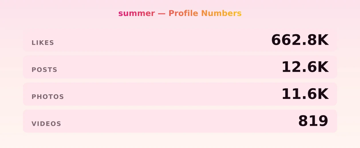 summer — content metrics