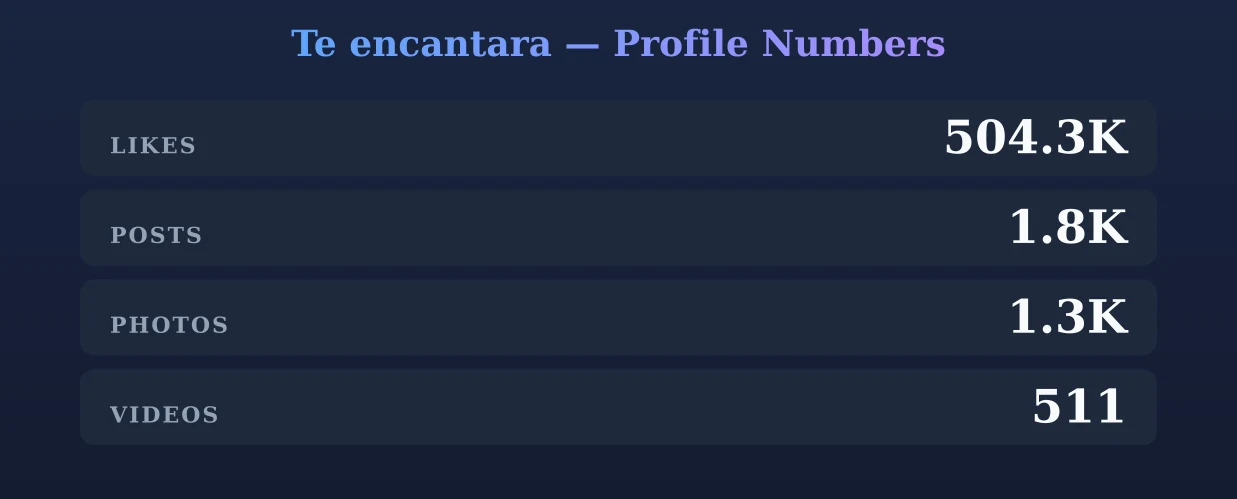 Te encantara — content metrics