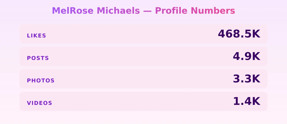 MelRose Michaels — content metrics