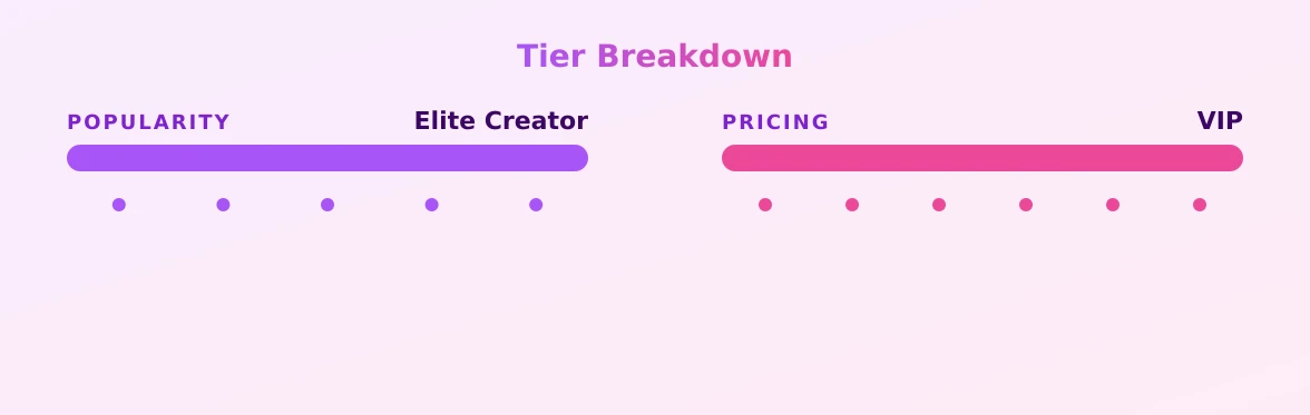 MelRose Michaels — popularity and pricing tiers