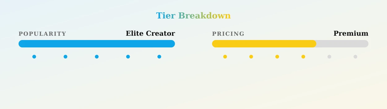 Mochi — popularity and pricing tiers