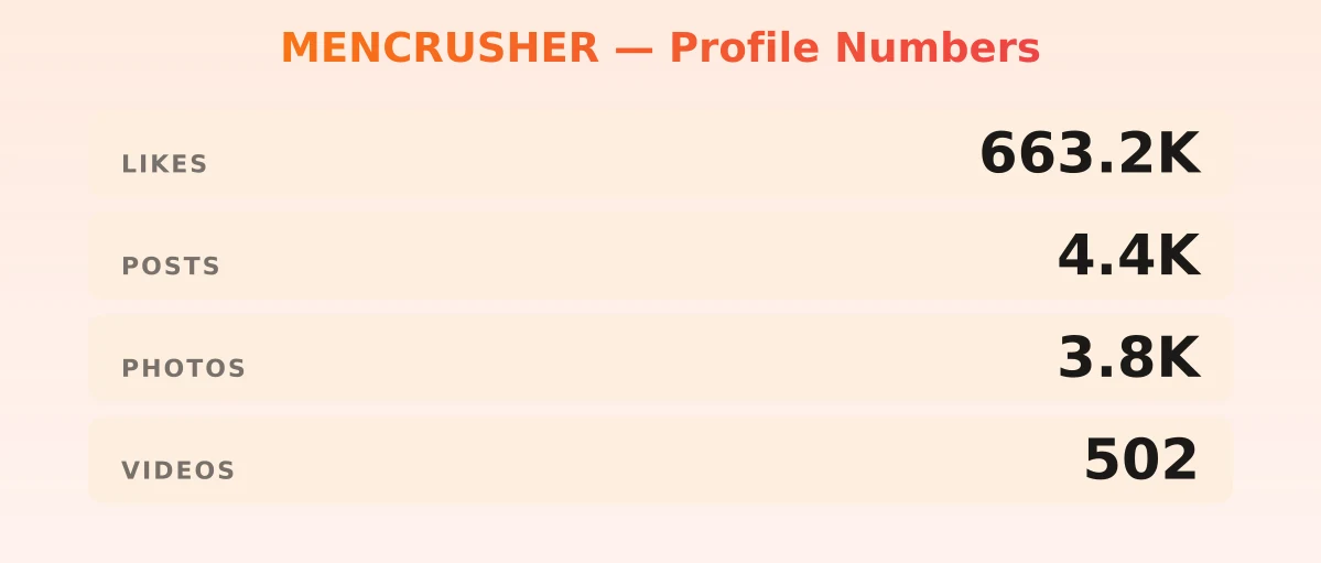 MENCRUSHER — content metrics
