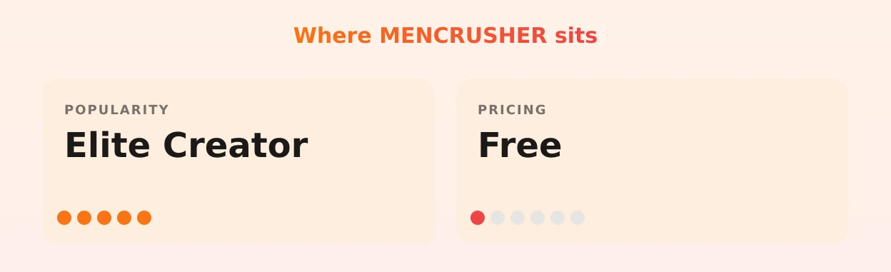 MENCRUSHER — popularity and pricing tiers