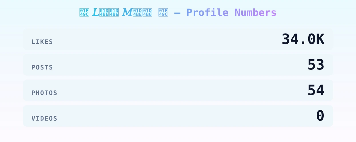 💜  𝐿𝒾𝒶 𝑀𝒾𝒶   💜 — content metrics