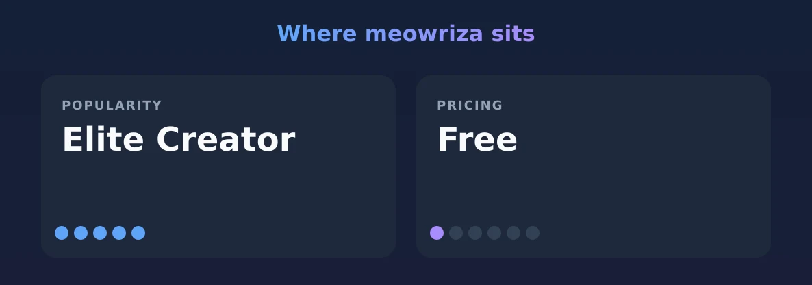meowriza — popularity and pricing tiers