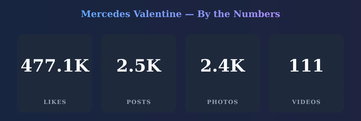 Mercedes Valentine — content metrics