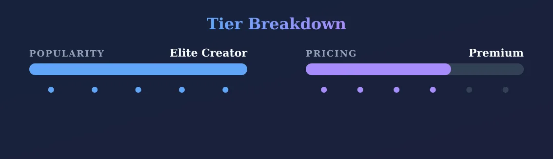 Mercedes Valentine — popularity and pricing tiers