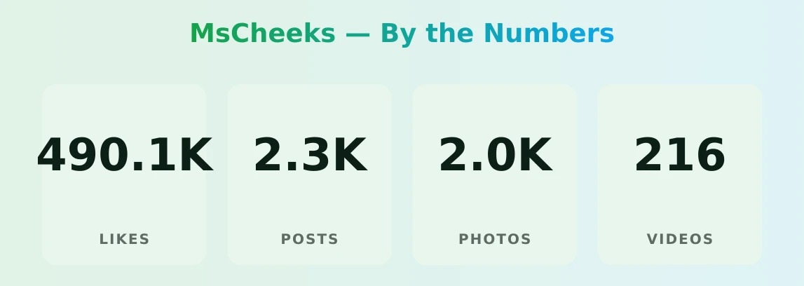 MsCheeks — content metrics