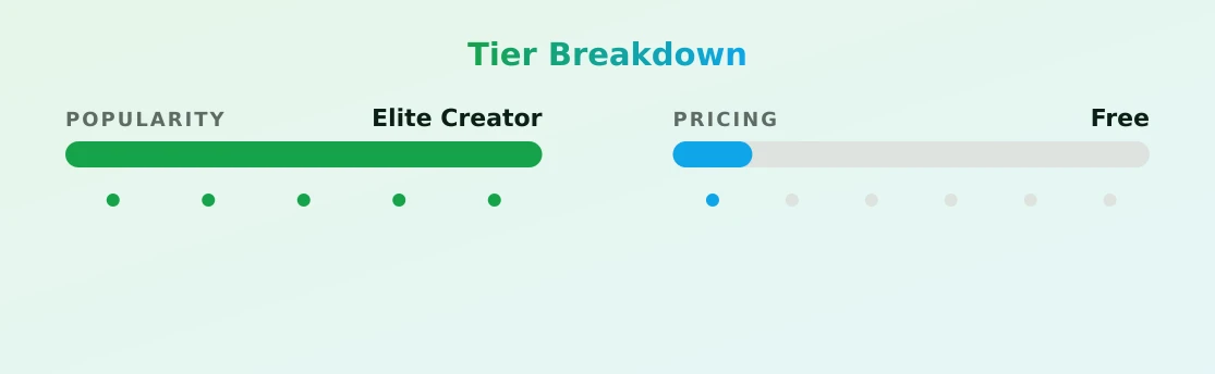MsCheeks — popularity and pricing tiers