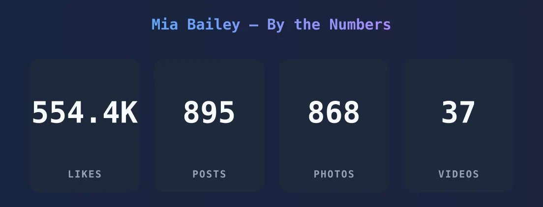 Mia Bailey — content metrics