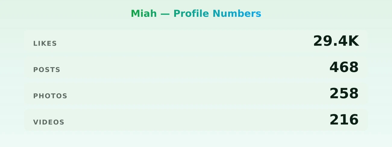 Miah — content metrics