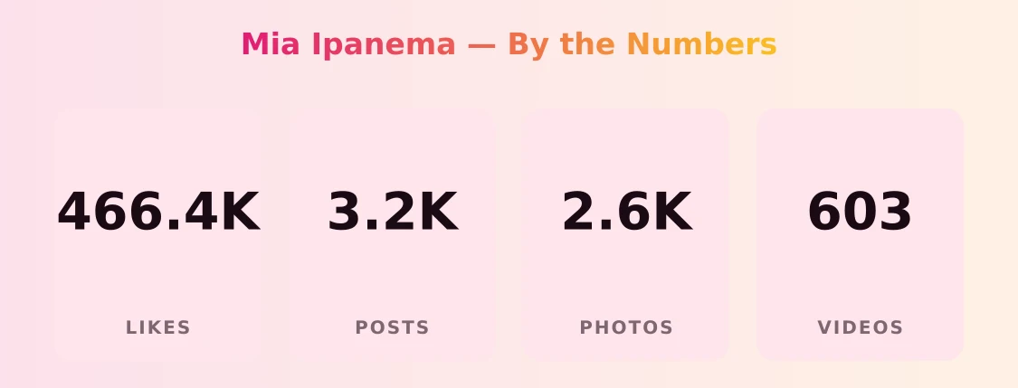 Mia Ipanema — content metrics