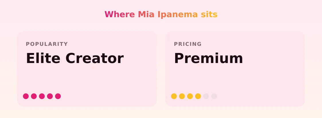 Mia Ipanema — popularity and pricing tiers