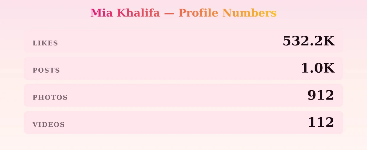 Mia Khalifa — content metrics