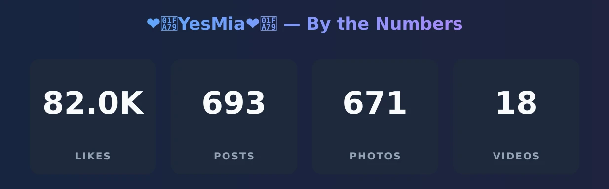 ❤️‍🩹YesMia❤️‍🩹 — content metrics