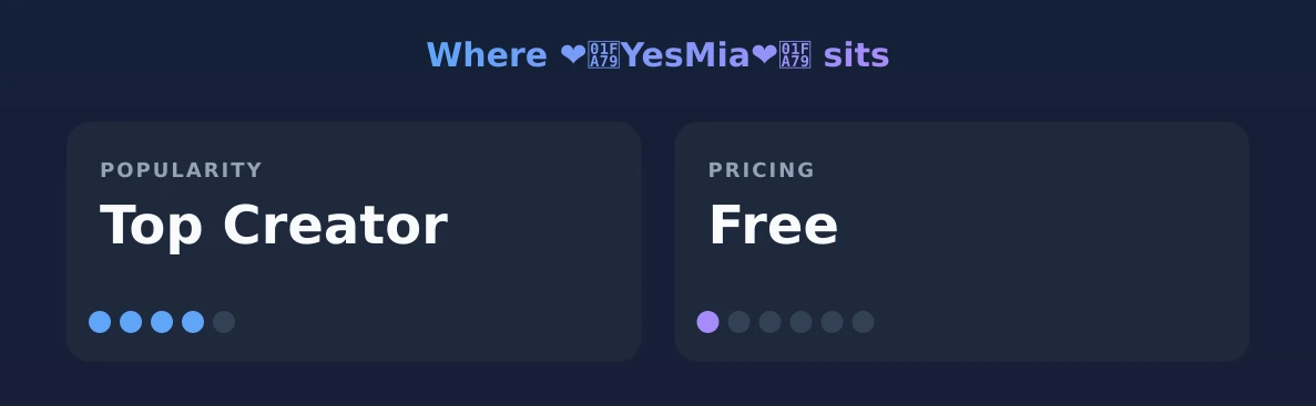 ❤️‍🩹YesMia❤️‍🩹 — popularity and pricing tiers
