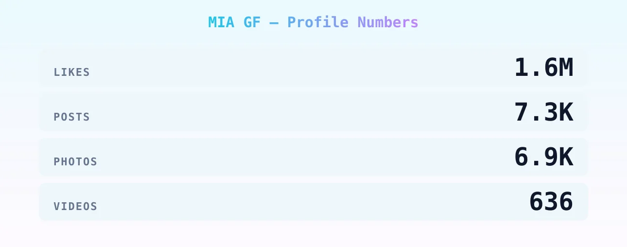 MIA GF — content metrics