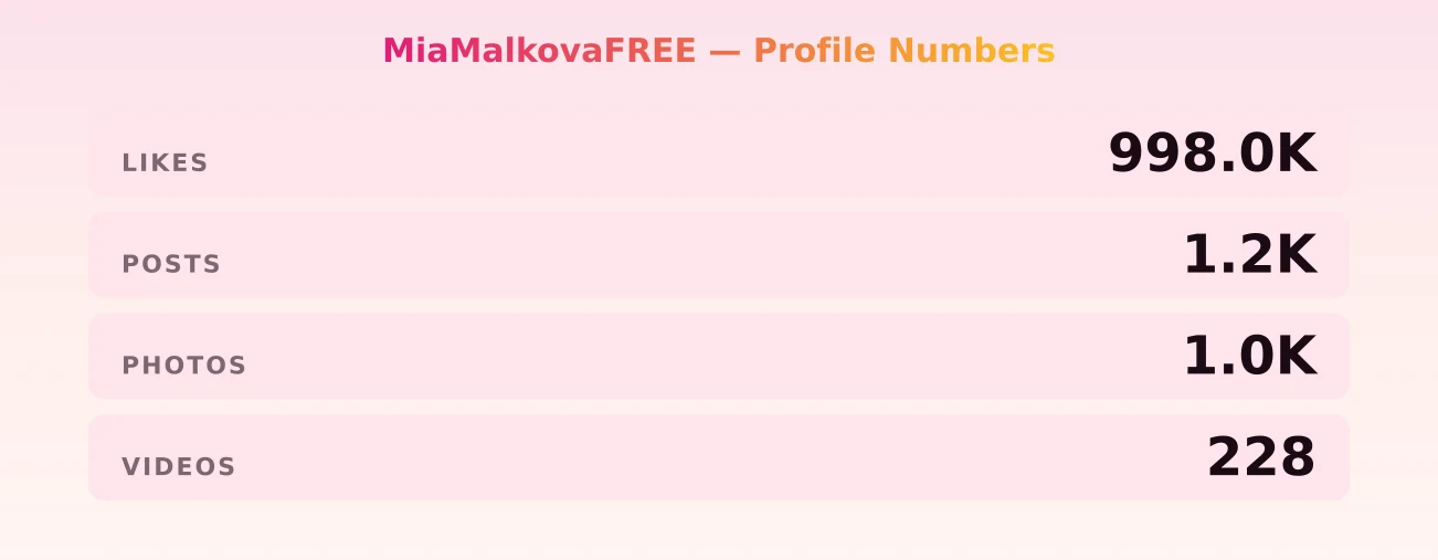 MiaMalkovaFREE — content metrics