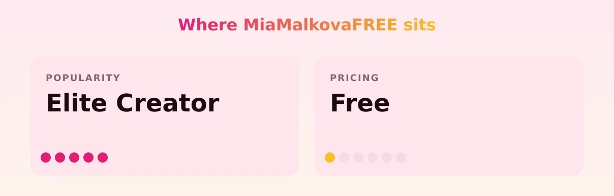 MiaMalkovaFREE — popularity and pricing tiers