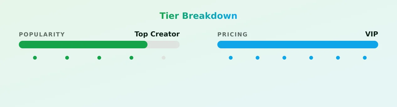 miamartinssvip — popularity and pricing tiers