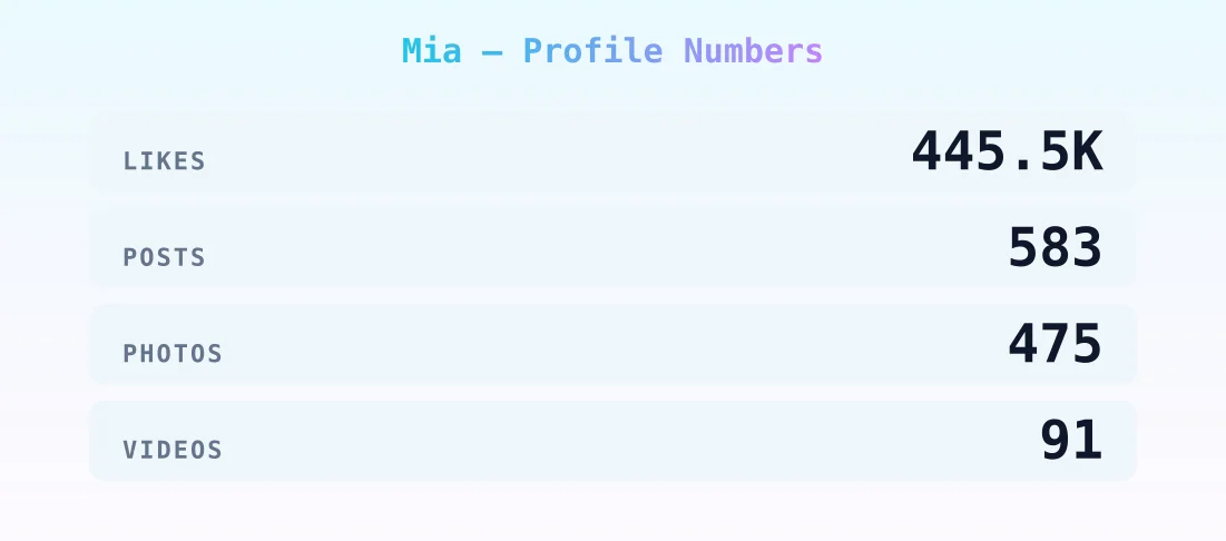 Mia — content metrics