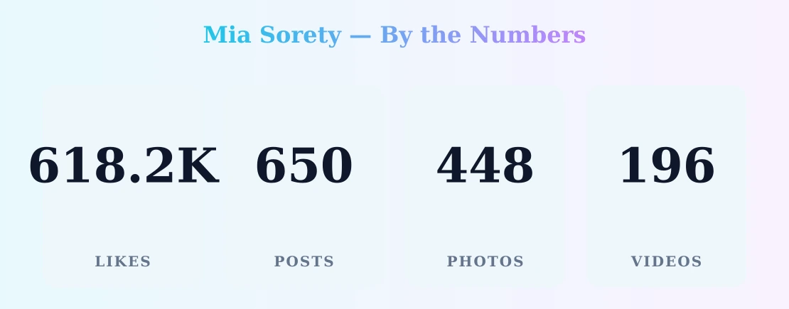 Mia Sorety — content metrics