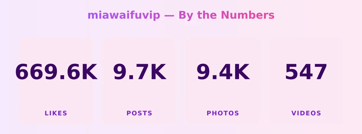 miawaifuvip — content metrics