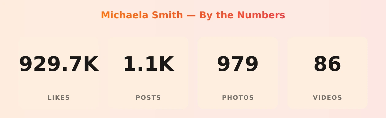Michaela Smith — content metrics