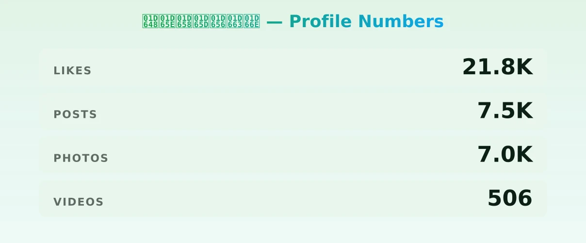 ๐๐๐๐๐๐ฃ๐ฎ โ content metrics