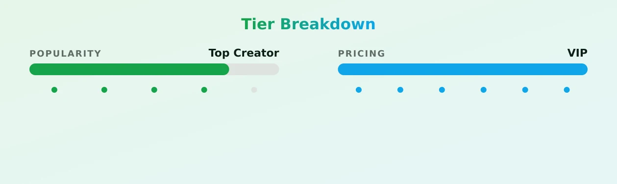 ๐๐๐๐๐๐ฃ๐ฎ โ popularity and pricing tiers