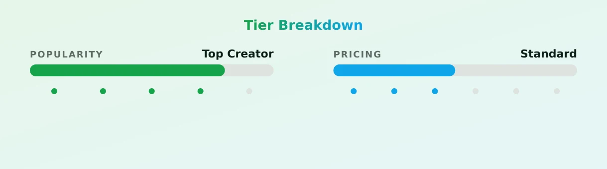 Michi — popularity and pricing tiers