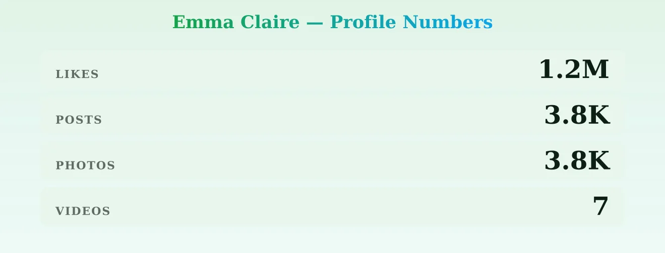 Emma Claire — content metrics