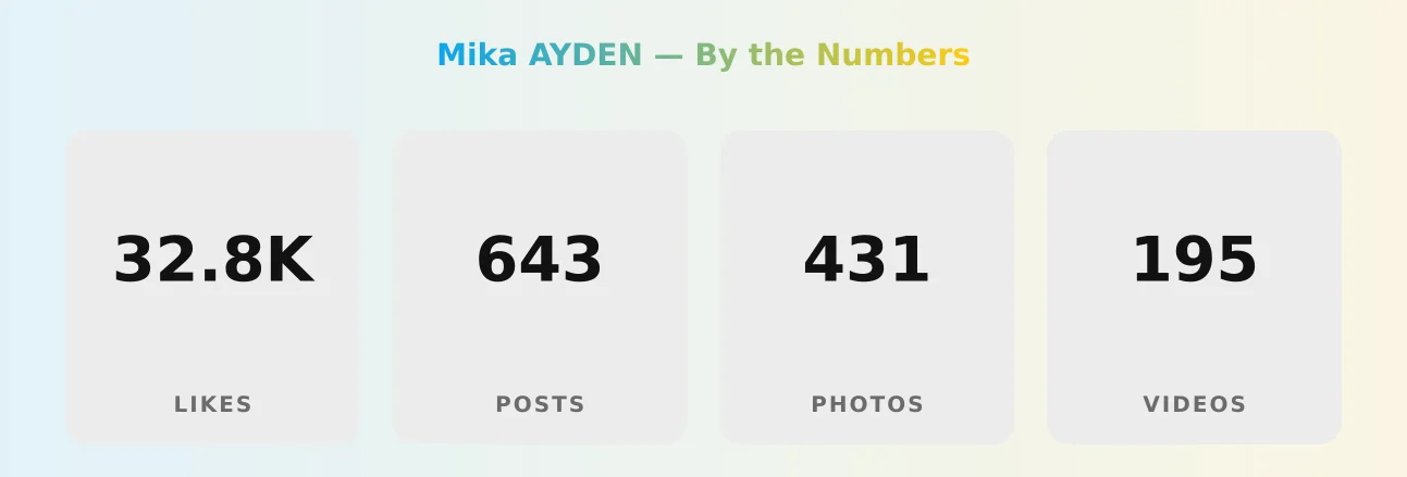 Mika AYDEN — content metrics