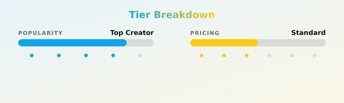 Mika AYDEN — popularity and pricing tiers
