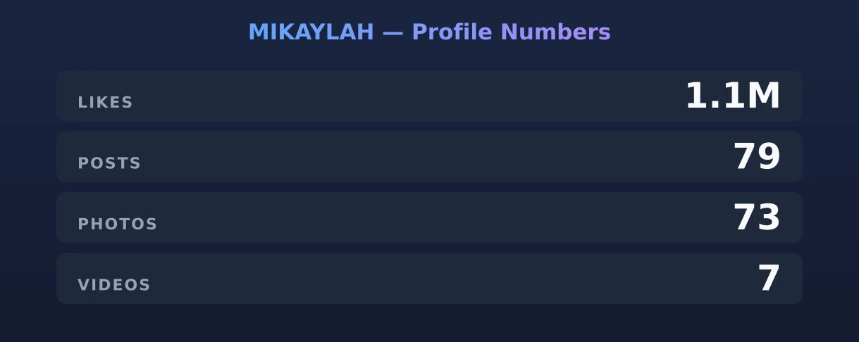 MIKAYLAH — content metrics