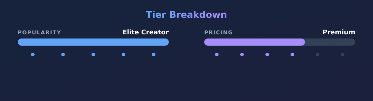 MIKAYLAH — popularity and pricing tiers