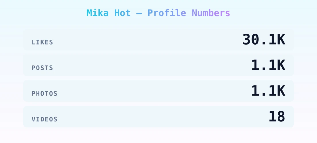 Mika Hot — content metrics