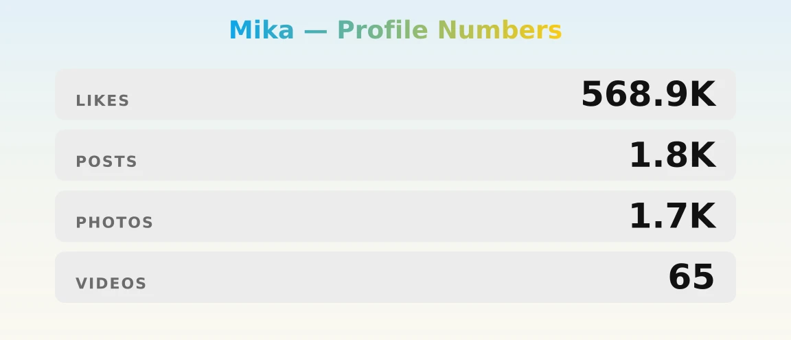 Mika — content metrics
