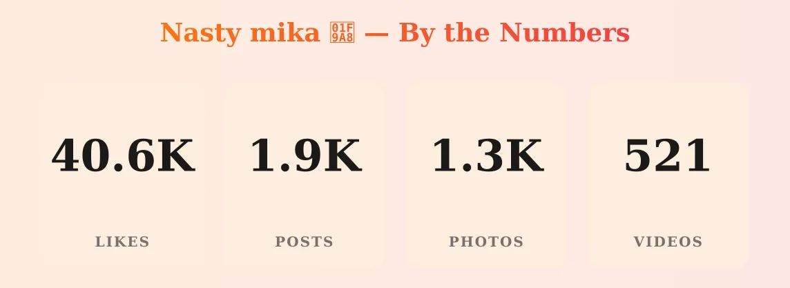 Nasty mika 🦨 — content metrics