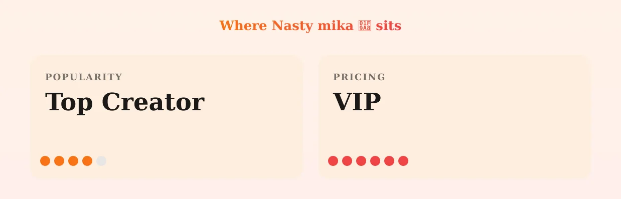 Nasty mika 🦨 — popularity and pricing tiers