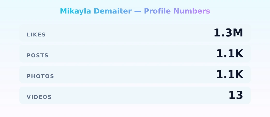 Mikayla Demaiter — content metrics