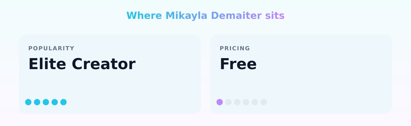 Mikayla Demaiter — popularity and pricing tiers