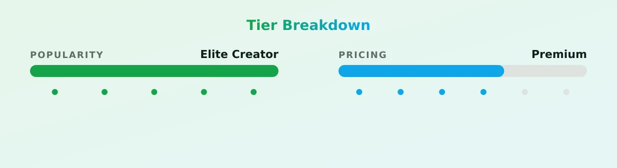 Evie Lee Mikomin — popularity and pricing tiers