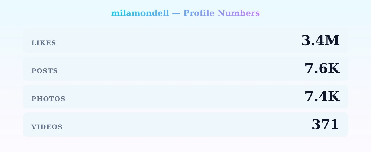 milamondell — content metrics
