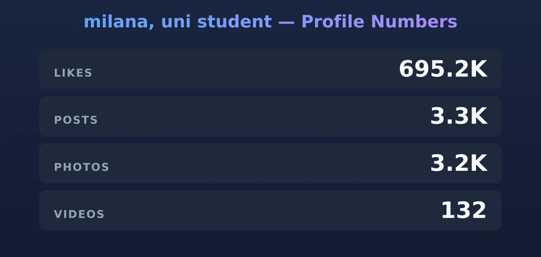 milana, uni student — content metrics