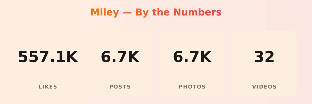 Miley — content metrics