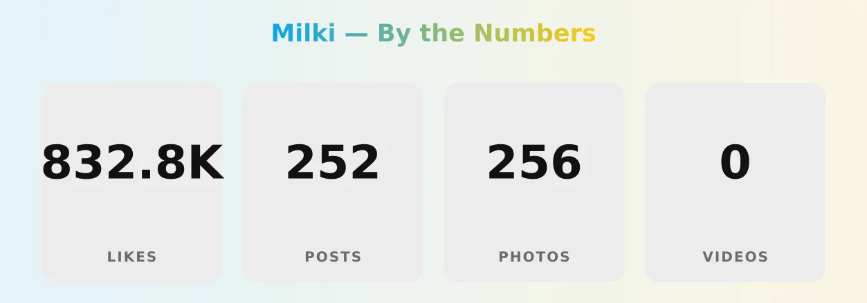 Milki — content metrics
