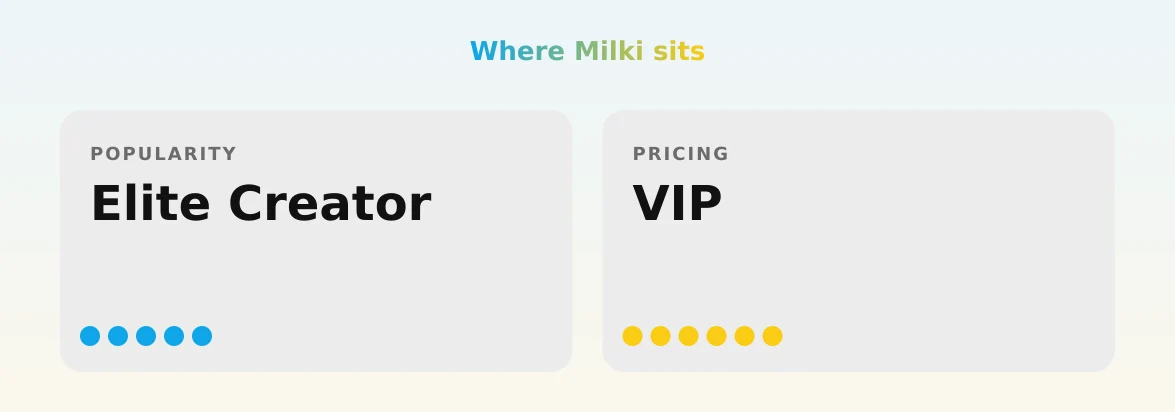 Milki — popularity and pricing tiers
