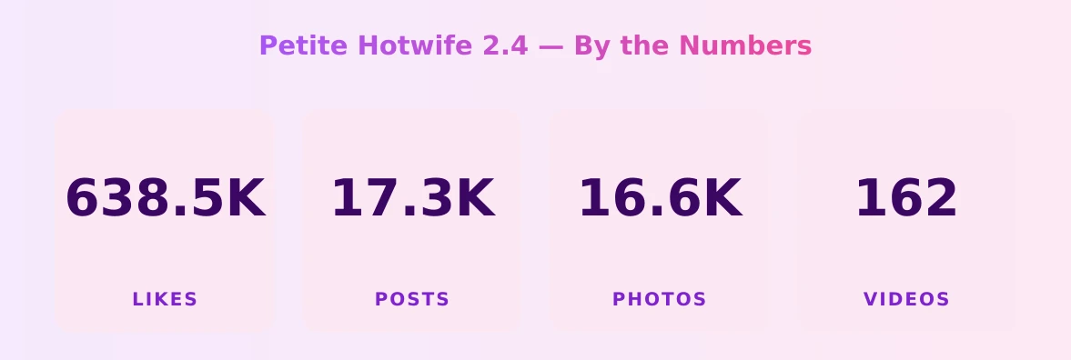 Petite Hotwife 2.4 — content metrics