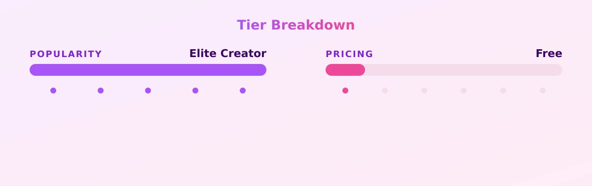 Petite Hotwife 2.4 — popularity and pricing tiers